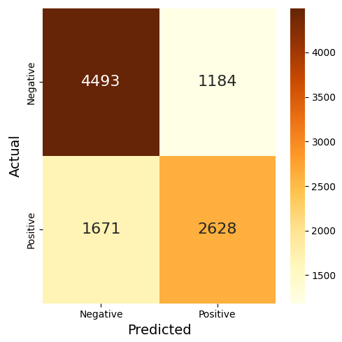 Confusion Matrix for Refined Benchmark Model